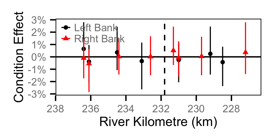 figures/condition/Juvenile MW/site.png